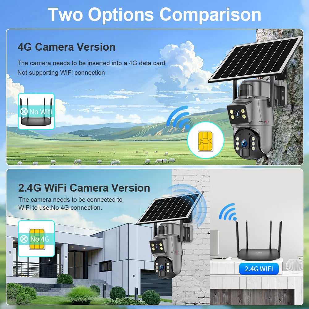 4K Dual-Lens Solar Cam – 4G AI Wireless Security